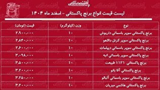 قیمت جدید انواع برنج پاکستانی ۶ اسفند ۱۴۰۴ / کیسه ۱۰ کیلویی برنج پاکستانی درجه یک را چند یخریم؟ + جدول