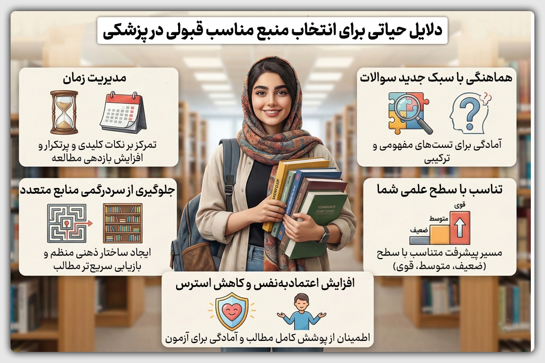 اهمیت انتخاب منابع درست برای مطالعه