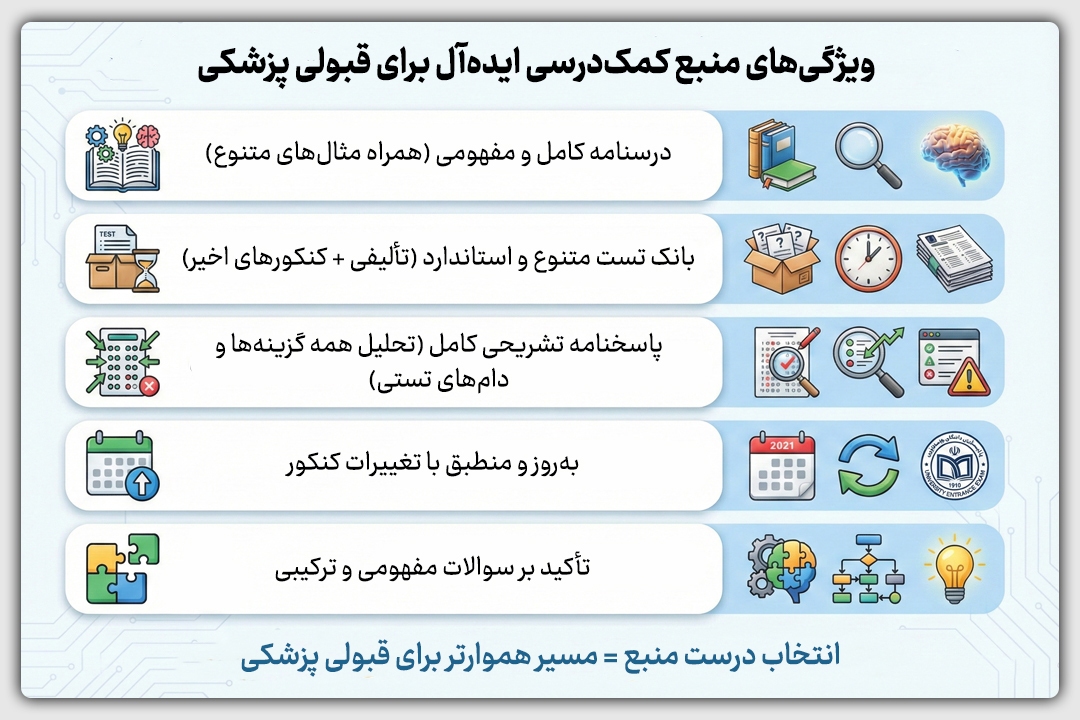 بهترین منابع کمک درسی