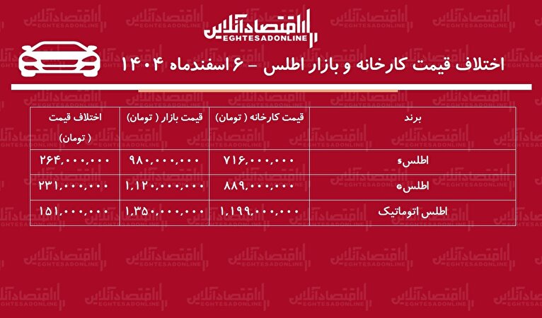 اختلاف قیمت کارخانه و بازار اطلس / معامله کدام مدل اطلس سود بیشتری دارد؟ + جدول اسفند۱۴۰۴