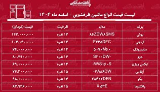 قیمت جدید انواع ماشین ظرفشویی در بازار / ماشین ظرفشویی بوش، سامسونگ، دوو، ال جی، پاکشوما و...چند شد؟ + جدول اسفند ماه ۱۴۰۴