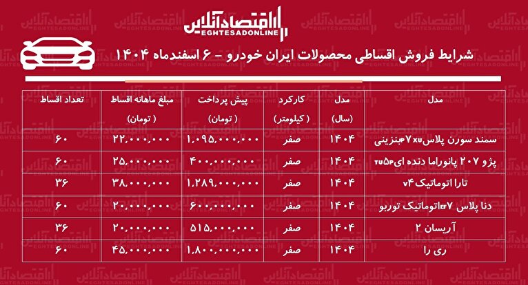 شرایط جدید فروش اقساطی محصولات ایران خودرو اسفندماه ۱۴۰۴ / با اقساط ۵ ساله صاحب خودرو شوید! + جدول