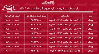 لیست قیمت خرید مسکن در چیتگر / قیمت یک آپارتمان ۱۰۰ متری در این منطقه چقدر است؟ + جدول اسفند ماه ۱۴۰۴