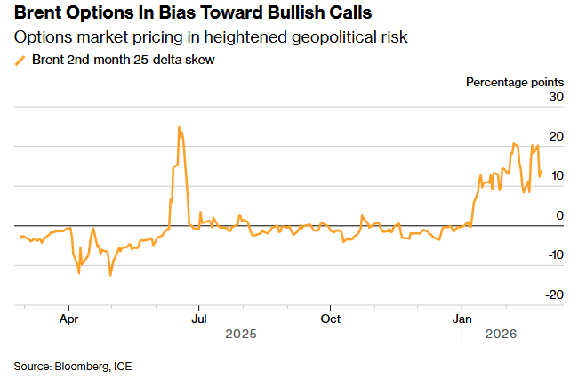 نفت در انتظار مذاکرات ژنو؛ برنت در محدوده ۷۱ دلار نفت در انتظار مذاکرات ژنو؛ برنت در محدوده ۷۱ دلار