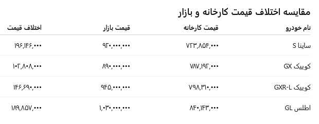 سود ثبت‌نام فروش فوق‌العاده سایپا در اسفندماه چقدر است؟ / آیا در فروش فوق‌العاده سایپا شرکت کنیم یا نه؟