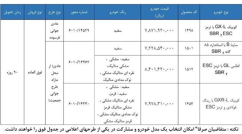 سود ثبت‌نام فروش فوق‌العاده سایپا در اسفندماه چقدر است؟ / آیا در فروش فوق‌العاده سایپا شرکت کنیم یا نه؟