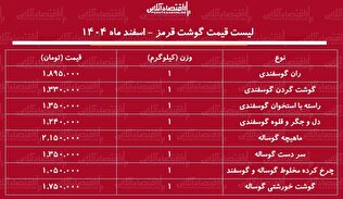قیمت گوشت قرمز امروز ۷ اسفند ماه ۱۴۰۴ / گوشت گوساله و گوسفندی کیلویی چند شد؟ + جدول