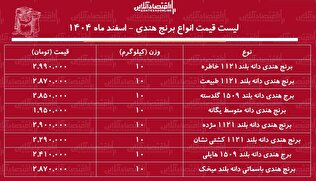 قیمت جدید انواع برنج هندی ۷ اسفند ۱۴۰۴ / کیسه ۱۰ کیلویی برنج هندی طبیعت، خاطره، هایلی، مژده و...چند شد؟ + جدول