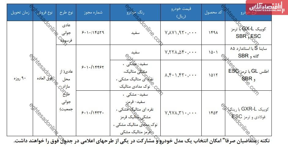 آغاز ثبت نام سایپا امروز ۷ اسفند ۱۴۰۴ / فروش فوری اطلس، کوییک و ساینا با تحویل ۹۰ روزه + لینک