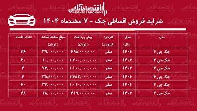 شرایط جدید فروش اقساطی جک اسفندماه ۱۴۰۴ / با ۴۵۲ میلیون تومان جک صفر بخرید + جدول