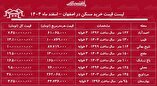 لیست قیمت خرید مسکن در اصفهان / خرید یک آپارتمان ۲ خوابه در احمدآباد، مرداویج، بهارستان و...چقدر هزینه دارد؟ + جدول اسفند ماه ۱۴۰۴
