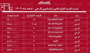 لیست قیمت انواع ماشین لباسشویی ال جی در بازار / ماشین لباسشویی ۹، ۱۰ و۱۲ کیلویی ال جی چند شد؟ + جدول اسفند ماه ۱۴۰۴
