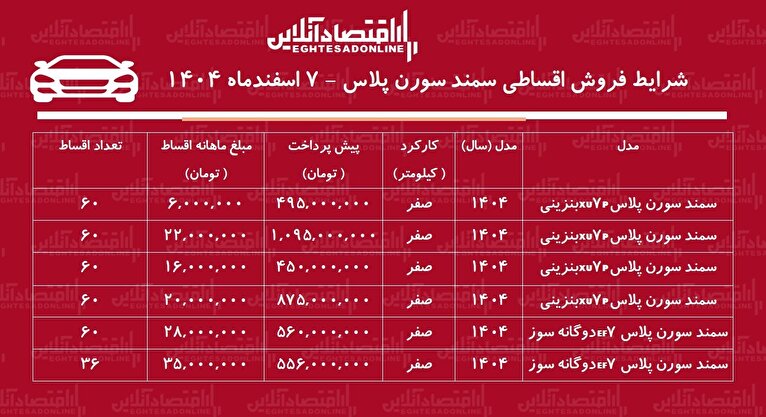 شرایط جدید فروش اقساطی سمند سورن اسفندماه ۱۴۰۴ / با اقساط ۶۰ ماهه سورن پلاس بخرید + جدول
