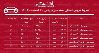 شرایط جدید فروش اقساطی سمند سورن اسفندماه ۱۴۰۴ / با اقساط ۶۰ ماهه سورن پلاس بخرید + جدول