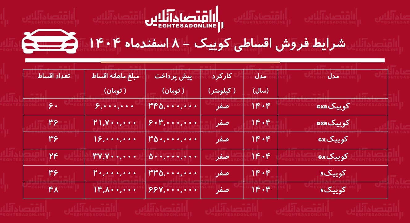 شرایط جدید فروش اقساطی کوییک اسفندماه ۱۴۰۴ / با ماهی ۶ میلیون تومان کوییک بخرید! + جدول