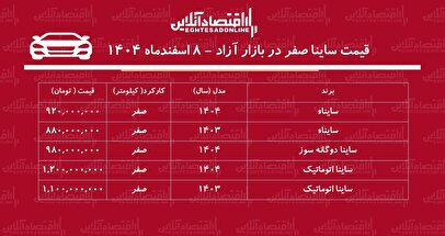 ریزش ناگهانی ساینا در بازار آزاد / ساینا ۹۰ میلیون تومان ارزان شد! + جدول اسفند ۱۴۰۴