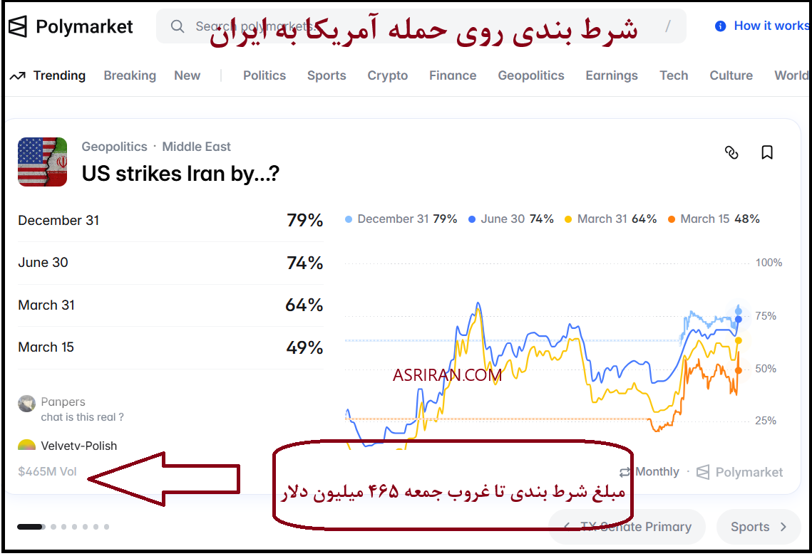 شرط بندی نیم میلیارد دلاری روی حمله آمریکا به ایران شرط بندی نیم میلیارد دلاری روی حمله آمریکا به ایران