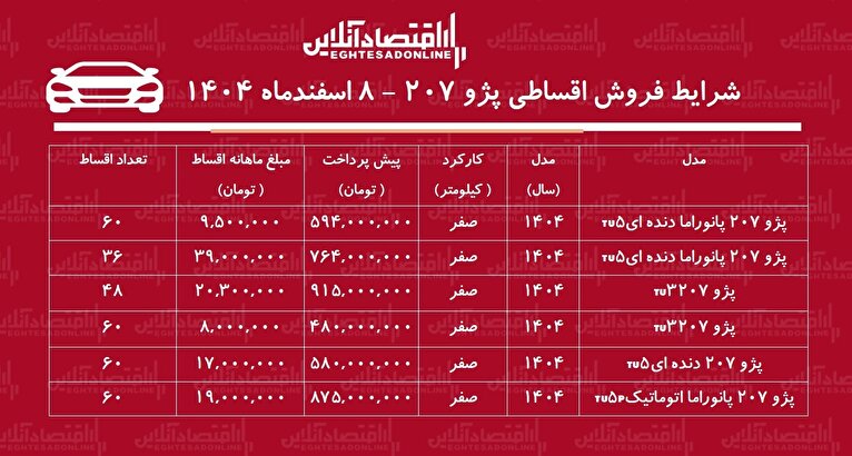 شرایط جدید فروش اقساطی پژو ۲۰۷ اسفند ۱۴۰۴ / با ۴۸۰ میلیون تومان صاحب پژو ۲۰۷ شوید! + جدول