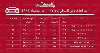 شرایط جدید فروش اقساطی پژو ۲۰۷ اسفند ۱۴۰۴ / با ۴۸۰ میلیون تومان صاحب پژو ۲۰۷ شوید! + جدول