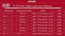 لیست قیمت خرید مسکن در نیاوران / قیمت هر متر آپارتمان در این منطقه چقدر است؟ + جدول اسفند ماه ۱۴۰۴