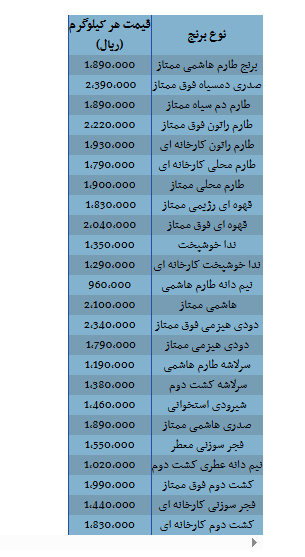 قیمت روز انواع برنج ایرانی اعلام شد + جدول