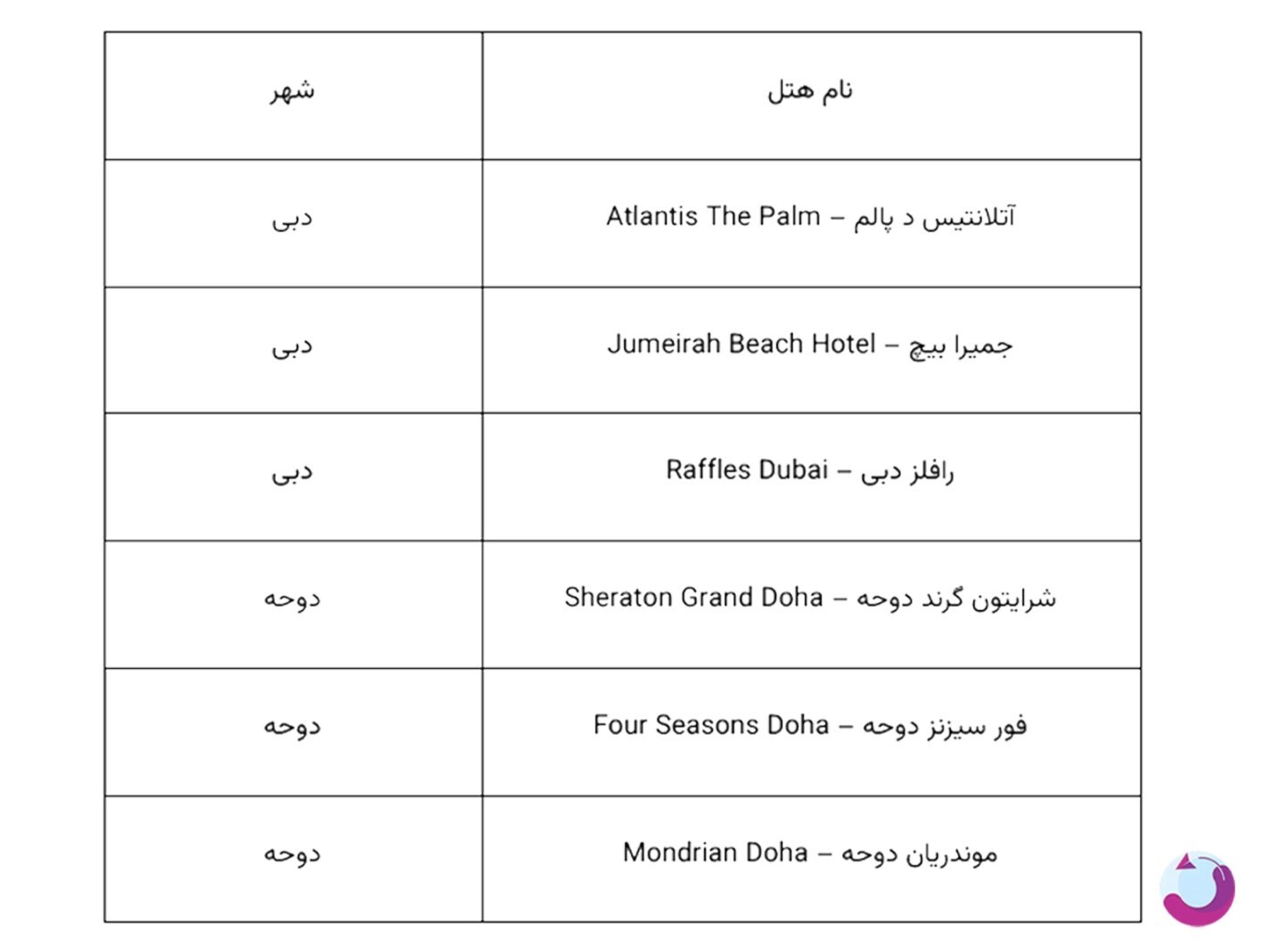 تور دبی یا قطر؛ کدام برای سفر خانوادگی مناسب‌تر است؟