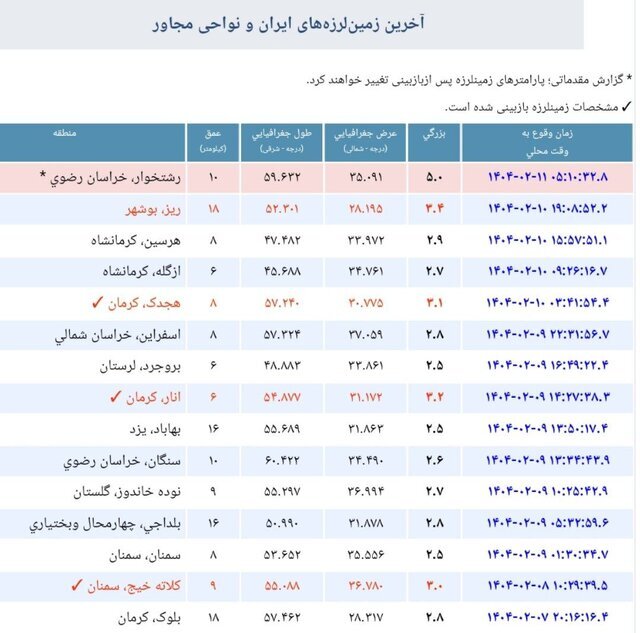 زلزله امروز خراسان رضوی