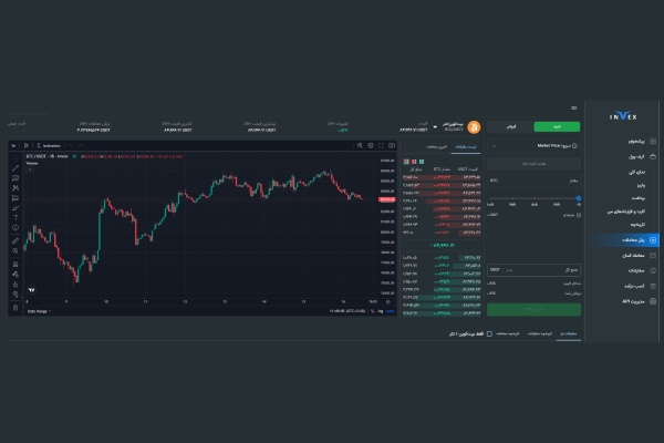 اینوکس معتبرترین صرافی