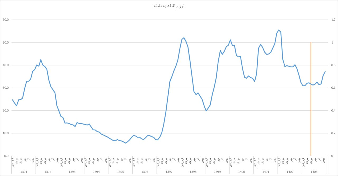 نگاهی به کارنامه مسعود پزشکیان