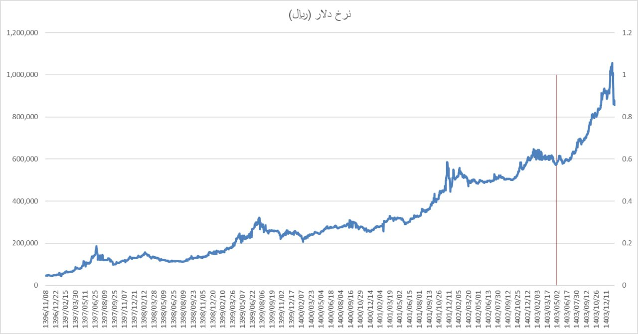 نگاهی به کارنامه مسعود پزشکیان