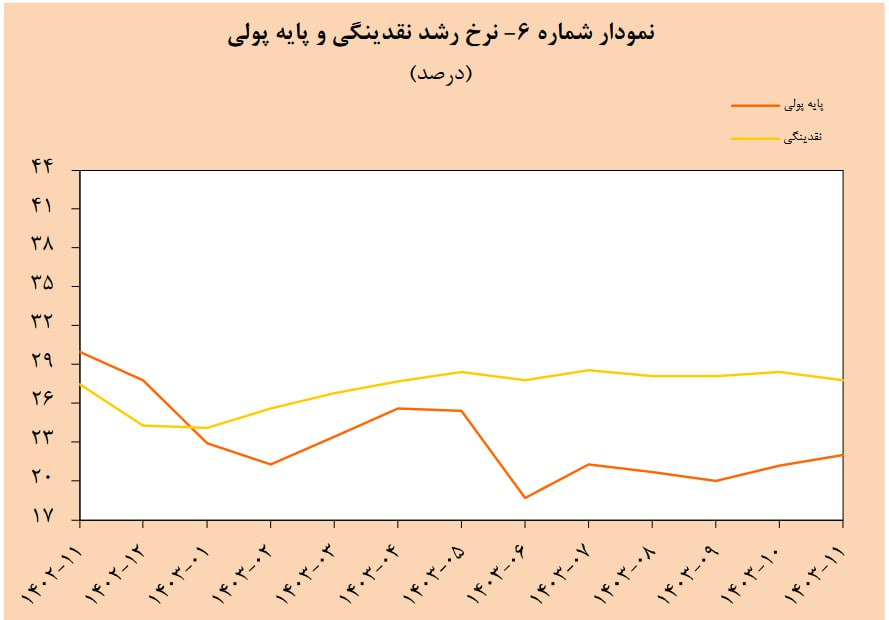 نگاهی به کارنامه مسعود پزشکیان