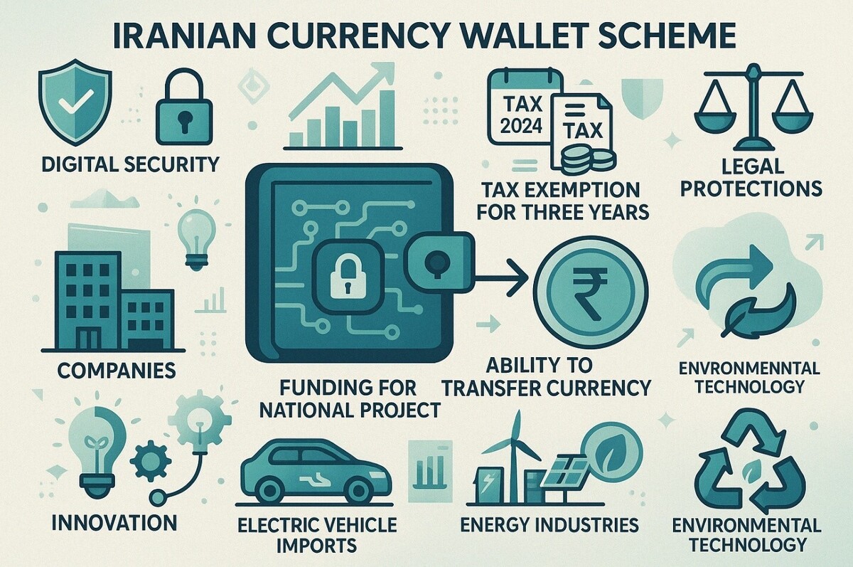  کیف پول ارزی ایرانی؛ راهکاری نوین برای سامان‌دهی منابع ارزی و توسعه اقتصادی 