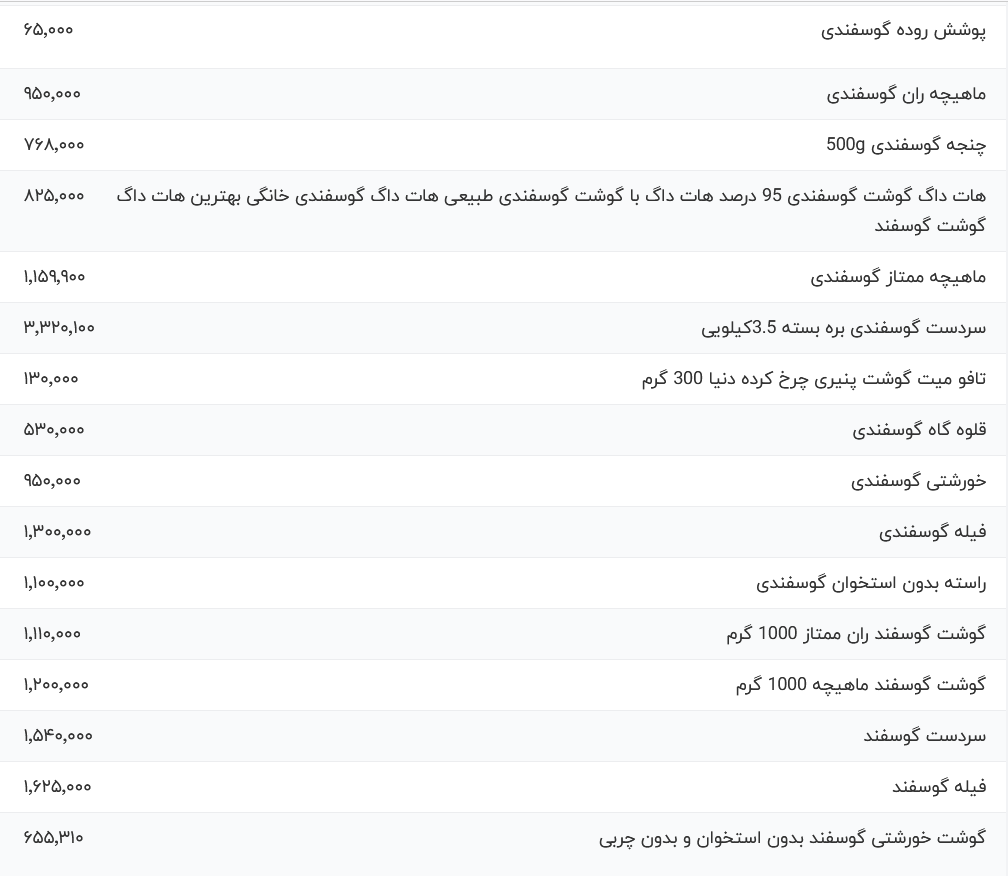 قیمت گوشت قرمز، امروز دوشنبه ۱۵ اردیبهشت ۱۴۰۴
