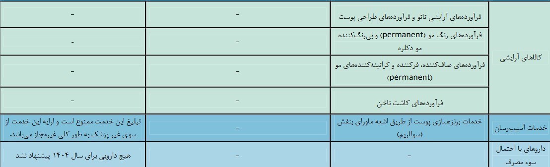 لیست بلند وزارت بهداشت از غذاها و فرآورده‌های ممنوعه