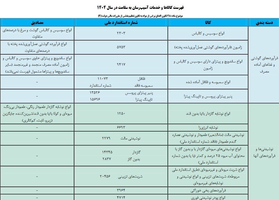 لیست بلند وزارت بهداشت از غذاها و فرآورده‌های ممنوعه
