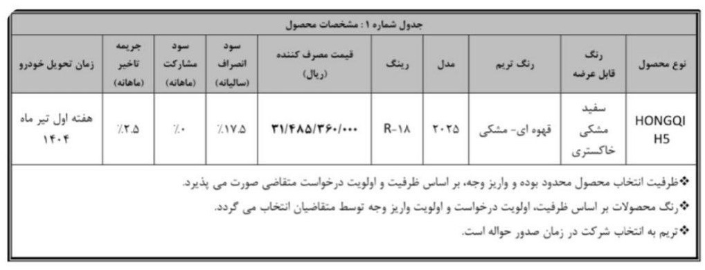 طرح فروش هونگچی با قیمت جدید اردیبهشت ۱۴۰۴ + جدول و شرایط
