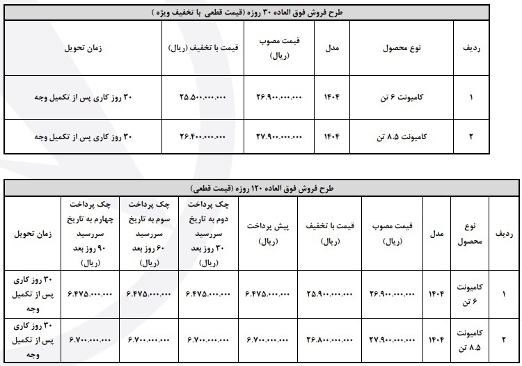 طرح فروش نقدی و اقساطی محصولات بونیز اردیبهشت ۱۴۰۴