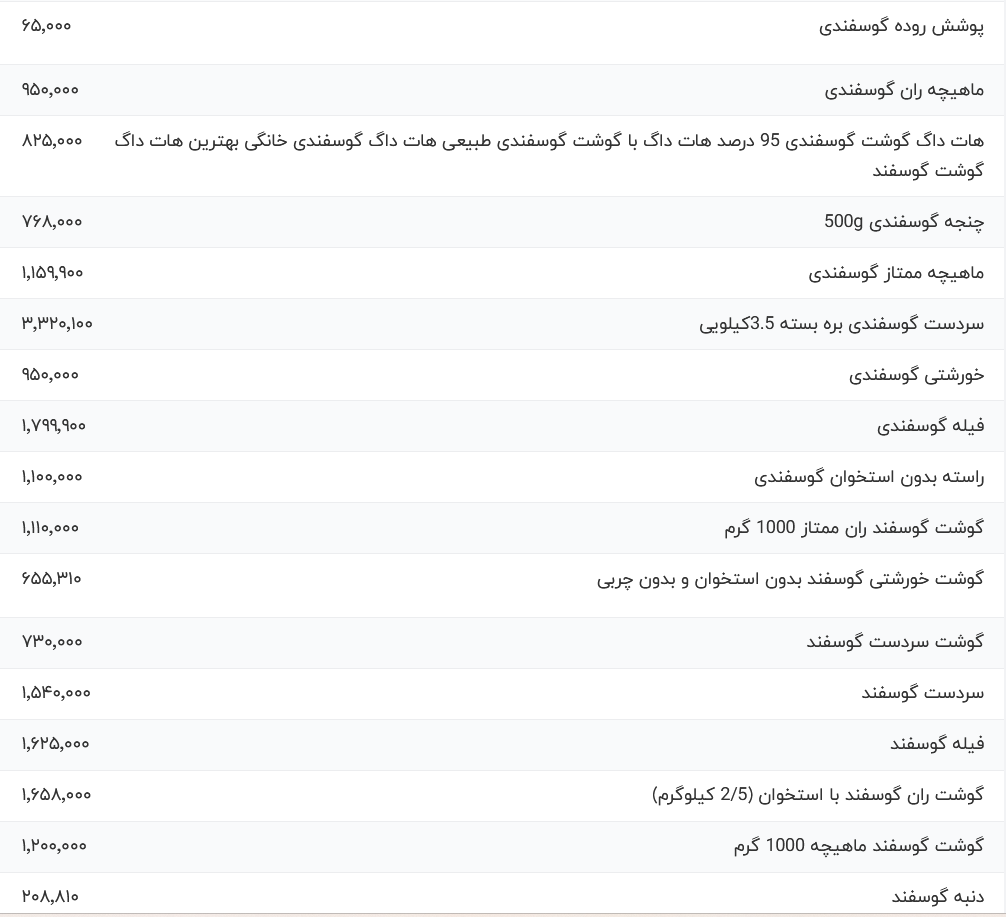 قیمت گوشت قرمز، امروز چهارشنبه ۱۷ اردیبهشت ۱۴۰۴