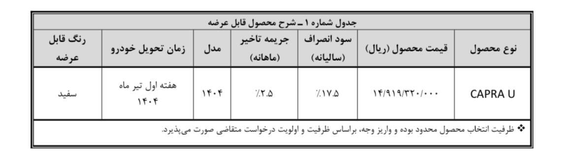 آغاز فروش کاپرا U  توسط بهمن موتور