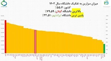 زایمان در بیمارستان خصوصی چقدر هزینه دارد؟