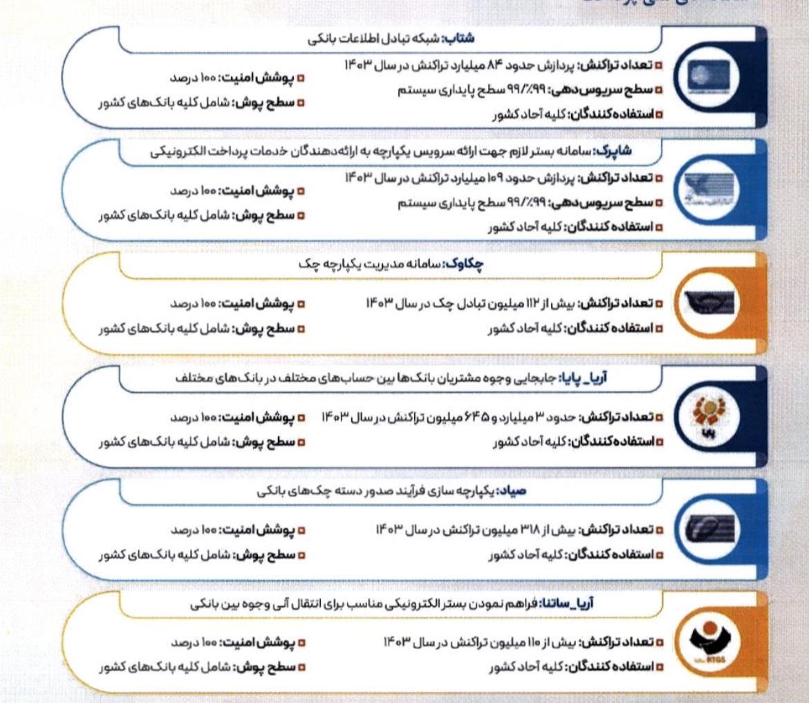 زیرساخت‌های بانکی چگونه سودآوری دو برابری ساختند؟