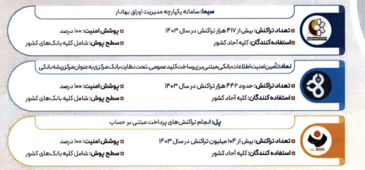 زیرساخت‌های بانکی چگونه سودآوری دو برابری ساختند؟