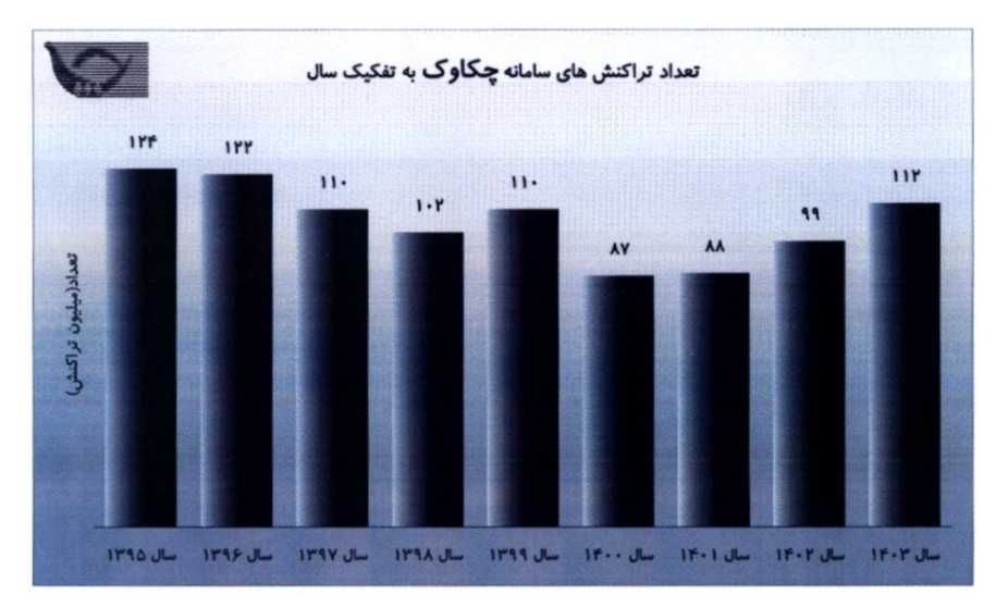 زیرساخت‌های بانکی چگونه سودآوری دو برابری ساختند؟