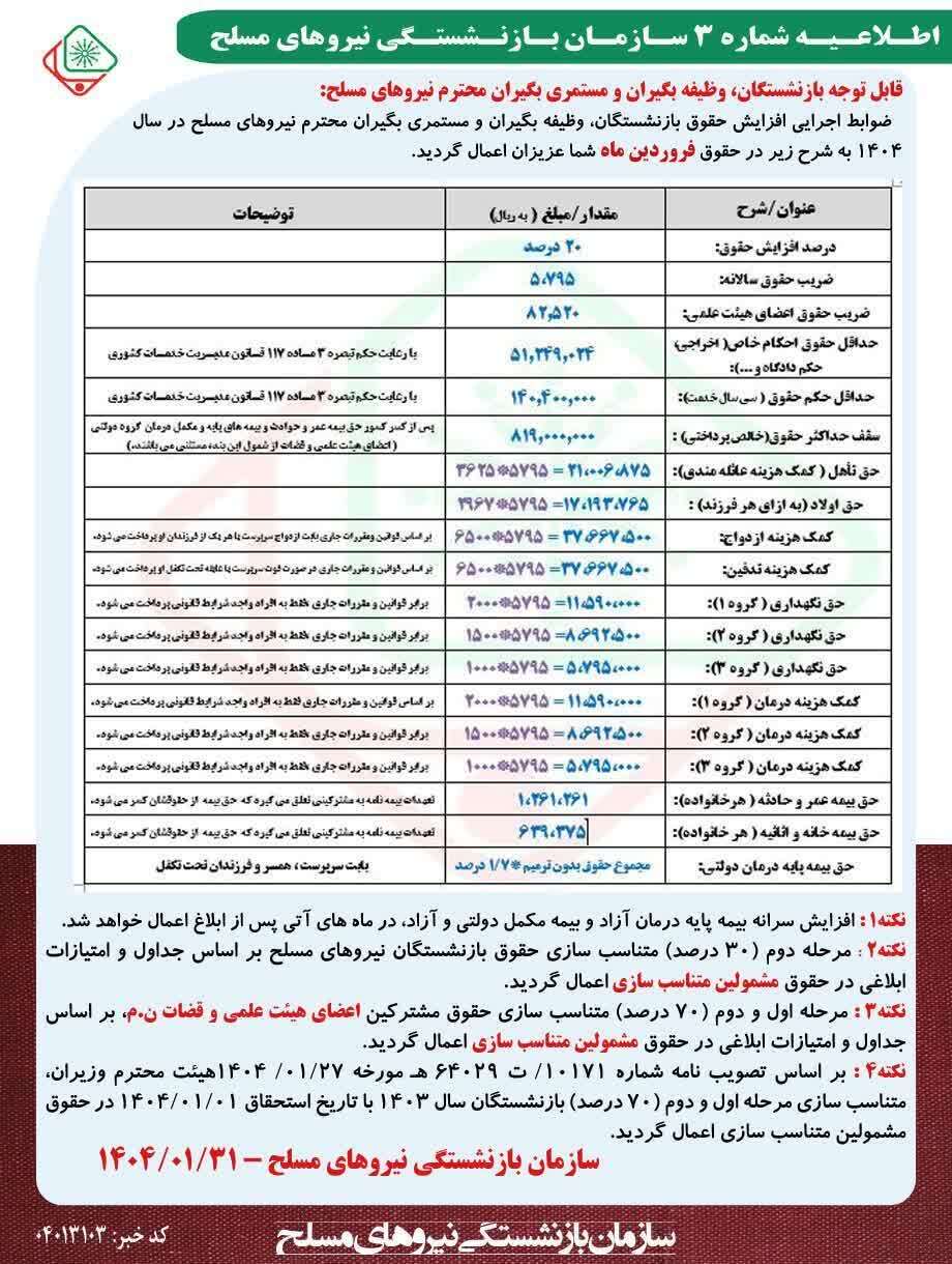 فوری/ جدول افزایش حقوق بازنشستگان در سال ۱۴۰۴ منتشر شد