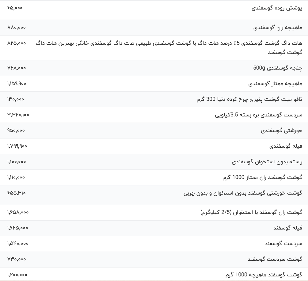 قیمت گوشت قرمز، امروز شنبه ۲۰ اردیبهشت ۱۴۰۴