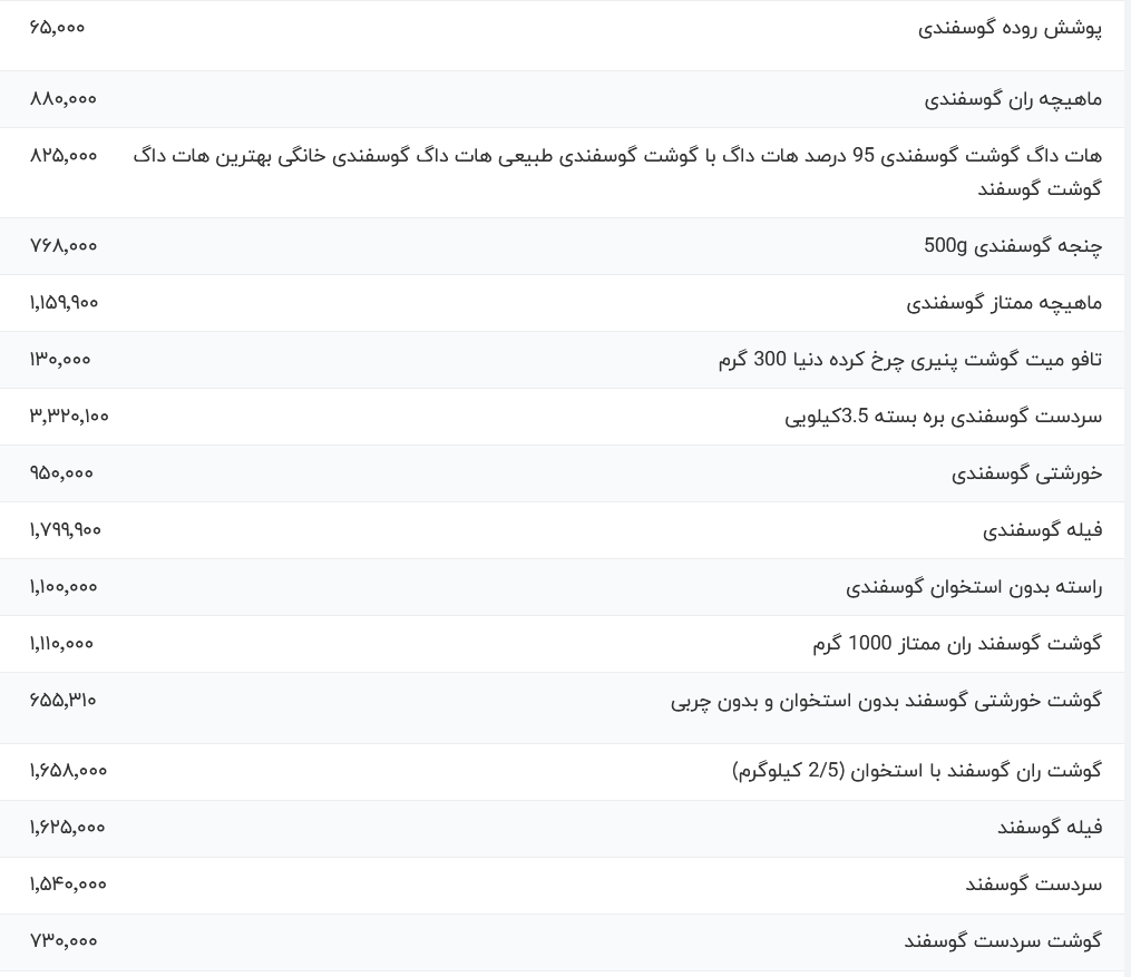 قیمت گوشت قرمز، امروز یکشنبه ۲۱ اردیبهشت ۱۴۰۴+ جدول