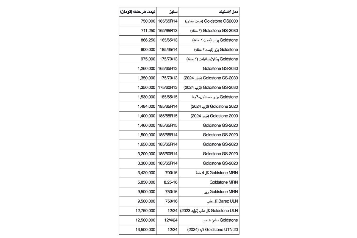 لاستیک گلد استون
