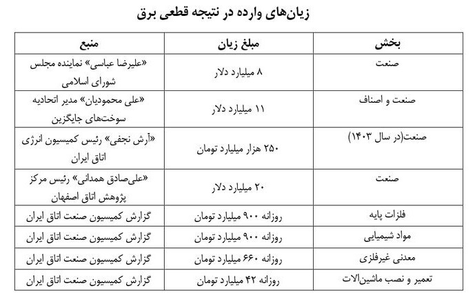 اقتصاد را آزاد کنید تا مشکل ناترازی حل شود!