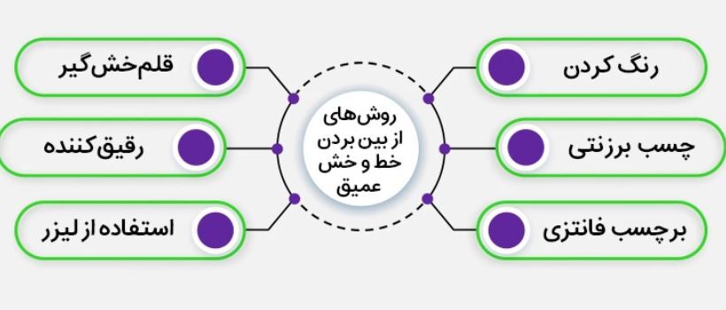 از بین بردن خط و خش سطحی و عمیق بدنه ماشین با ساده‌ترین موارد