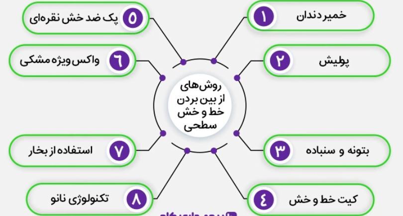 از بین بردن خط و خش سطحی و عمیق بدنه ماشین با ساده‌ترین موارد